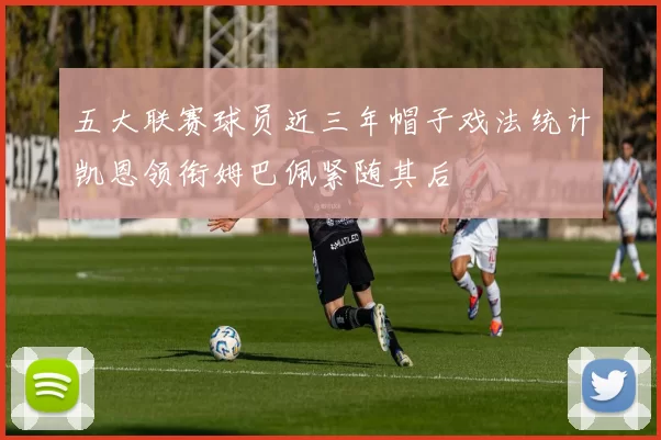 五大联赛球员近三年帽子戏法统计凯恩领衔姆巴佩紧随其后